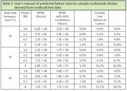 Th 0605lfw S3 Table 2 Th 0605lfw S3 Table 2