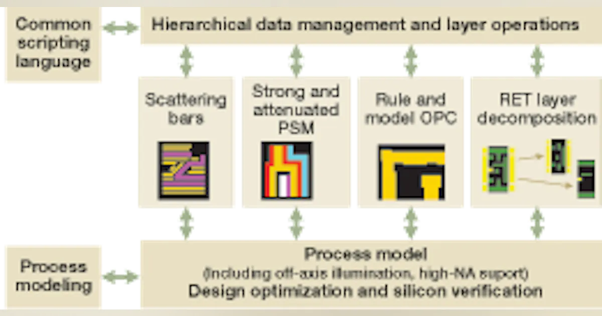 What Are Optoelectronics Applications at Paul Hines blog