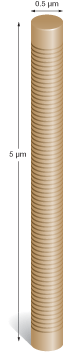 FIGURE 3. The structure of a quantum-dot pillar microcavity includes Bragg gratings and confines light in three dimensions. It sits on a planar surface. The dimensions represent those used in Stanford experiments. FIGURE 3. The structure of a quantum-dot pillar microcavity includes Bragg gratings and confines light in three dimensions. It sits on a planar surface. The dimensions represent those used in Stanford experiments.