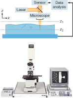 Figure 2. A nondestructive, real-time subsurface measurement system (top) contains a scanning laser microscope (bottom; shown here in one specific implementation). Figure 2. A nondestructive, real-time subsurface measurement system (top) contains a scanning laser microscope (bottom; shown here in one specific implementation).