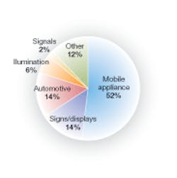Th 0606lfwmarket Th 0606lfwmarket