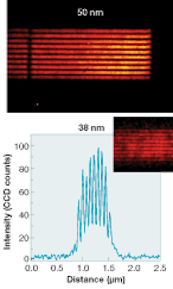 A compact microscopy system using a tabletop 13 nm soft-x-ray laser and zone-plate optics can achieve sub-38 nm resolution. A compact microscopy system using a tabletop 13 nm soft-x-ray laser and zone-plate optics can achieve sub-38 nm resolution.