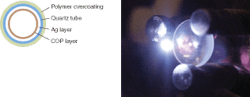 A cyclic olefin polymer-coated silver hollow fiber with an inner diameter of 700 µm and coated for optimal transmission at 1064 nm (left) was used to transmit 1064 nm pulses from a Q-switched Nd:YAG laser to form a small spark-forming spot (right) in one of six cylinders in a large-bore natural-gas engine. A cyclic olefin polymer-coated silver hollow fiber with an inner diameter of 700 µm and coated for optimal transmission at 1064 nm (left) was used to transmit 1064 nm pulses from a Q-switched Nd:YAG laser to form a small spark-forming spot (right) in one of six cylinders in a large-bore natural-gas engine.