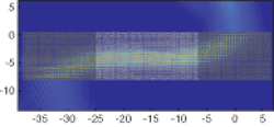 A three-section graded photonic crystal first bends incoming light nearly parallel to the surface, then bends it back the other way for output. Bending depends not only on the angle of incidence and rate of change in the graded photonic crystal, but also on the wavelength. A three-section graded photonic crystal first bends incoming light nearly parallel to the surface, then bends it back the other way for output. Bending depends not only on the angle of incidence and rate of change in the graded photonic crystal, but also on the wavelength.