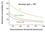 Th 0607lf03f2 Th 0607lf03f2