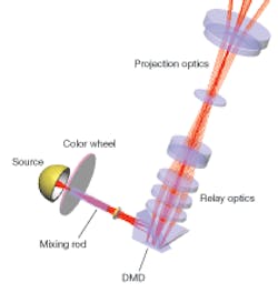 Th 0607lf07f1 Th 0607lf07f1