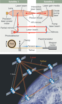 oneweb satellites loral thruster