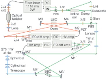 Fibre Laser System - an overview