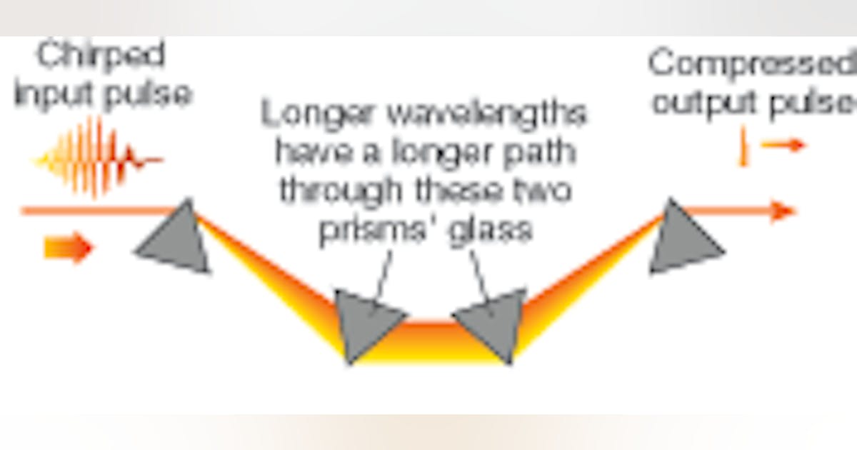 ULTRAFAST OPTICS: Simple pulse compressor compensates for misalignment ...