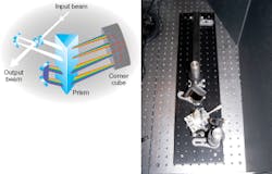 FIGURE 2. A single-prism pulse compressor contains a corner cube that inverts the beam, compensating for misalignments (left). A prototype with a prism of PBH71 glass is about a quarter of a meter in length (right). FIGURE 2. A single-prism pulse compressor contains a corner cube that inverts the beam, compensating for misalignments (left). A prototype with a prism of PBH71 glass is about a quarter of a meter in length (right).