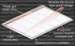 A combination of existing high-brightness LEDs (Luminus; Woburn, MA) and microlens light guides (Global Lighting Technologies; Brecksville, OH) has resulted in development of large-sized edge-lit panels for LCD TVs. A combination of existing high-brightness LEDs (Luminus; Woburn, MA) and microlens light guides (Global Lighting Technologies; Brecksville, OH) has resulted in development of large-sized edge-lit panels for LCD TVs.
