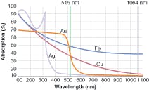 Th 0608lf02f2 Th 0608lf02f2