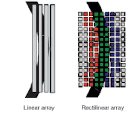 FIGURE 3. A linear array fails to match the geometry of a curved exit slit (left); a 2-D reconfigurable smart-camera array can accurately match a curved slit (right).
