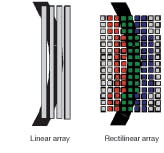 FIGURE 3. A linear array fails to match the geometry of a curved exit slit (left); a 2-D reconfigurable smart-camera array can accurately match a curved slit (right). FIGURE 3. A linear array fails to match the geometry of a curved exit slit (left); a 2-D reconfigurable smart-camera array can accurately match a curved slit (right).