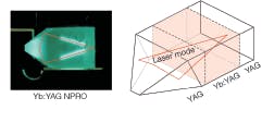 FIGURE 1. A YAG/Yb:YAG/YAG compound laser crystal has a unidirectional ring beam path (red). Diode pumping (not shown) comes from the right side.