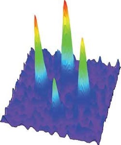 FIGURE 1. Four-wave mixing of the atoms shown in the three tall peaks produces the smaller fourth peak at bottom. This diagram plots momentum. FIGURE 1. Four-wave mixing of the atoms shown in the three tall peaks produces the smaller fourth peak at bottom. This diagram plots momentum.