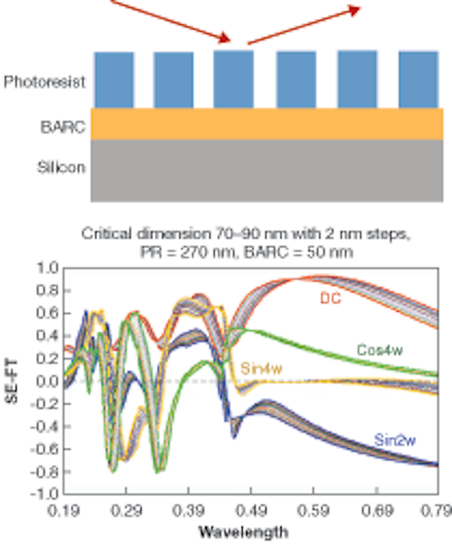 OPTICAL SCATTEROMETRY: How far can one go with optical metrology ...