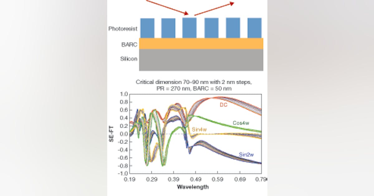 OPTICAL SCATTEROMETRY: How far can one go with optical metrology ...