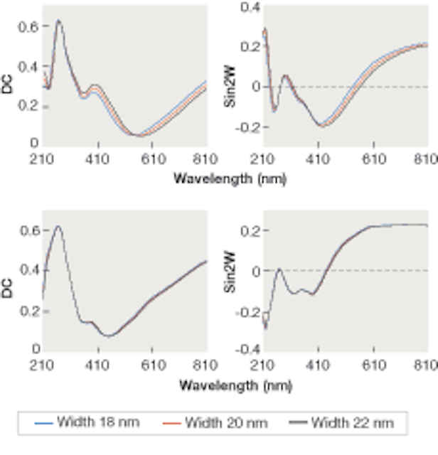 OPTICAL SCATTEROMETRY How far can one go with optical metrology