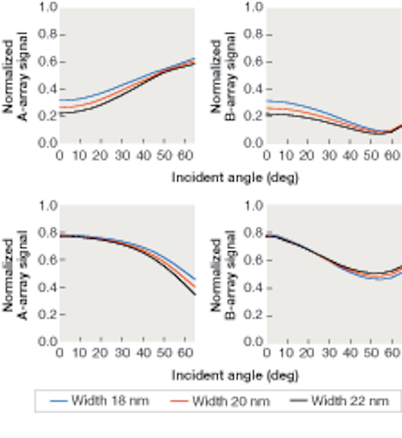 OPTICAL SCATTEROMETRY How far can one go with optical metrology