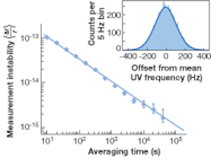 OPTICALFREQUENCY MEASUREMENT Mercuryion optical clock beats cesium
