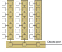 FIGURE 1. The basic CCD image sensor uses an array of masked cells (gold) that form a vertical register to accept image data from the photo-active cells or pixels (white). This individual pixel data is then sent to a horizontal shift register and sent to the output port of the camera for processing via amplifiers and A/D converters. FIGURE 1. The basic CCD image sensor uses an array of masked cells (gold) that form a vertical register to accept image data from the photo-active cells or pixels (white). This individual pixel data is then sent to a horizontal shift register and sent to the output port of the camera for processing via amplifiers and A/D converters.