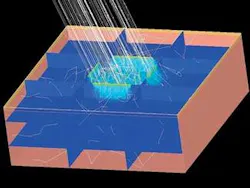 The RSM works in conjunction with ASAP to enable the modeling of multilayered tissue structures, specifically human skin. Layers of the skin-stratum corneum, epidermis, and dermis-are shown, as are a set of rays traced through the scattering medium. The voxel set (the blue slices) depicts fluence as a function of position in all three dimensions. Each voxel “slice” can be visualized separately, allowing for enhanced detail and analysis of specific regions of interest. The RSM works in conjunction with ASAP to enable the modeling of multilayered tissue structures, specifically human skin. Layers of the skin-stratum corneum, epidermis, and dermis-are shown, as are a set of rays traced through the scattering medium. The voxel set (the blue slices) depicts fluence as a function of position in all three dimensions. Each voxel “slice” can be visualized separately, allowing for enhanced detail and analysis of specific regions of interest.