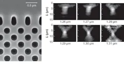 A photonic-crystal superlens on an SOI substrate has deformed air holes (left) that reduce optical reflection and diffraction, which normally makes focusing of light impossible for such a high-index-contrast interface. Laser light with wavelengths between 1.26 and 1.31 µm is focused by negative-refraction effects as demonstrated by observing the near-field pattern within the superlens (above).