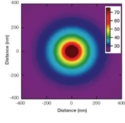 A gold nanoparticle, trapped with 205 mW of infrared laser light, heats to about 75ºC (dark red) and the temperature in the surrounding area gradually cools off (the purple area is about 27ºC). A gold nanoparticle, trapped with 205 mW of infrared laser light, heats to about 75ºC (dark red) and the temperature in the surrounding area gradually cools off (the purple area is about 27ºC).