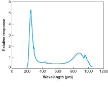 Th 0611lf06f3 Th 0611lf06f3