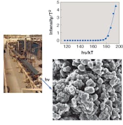 Neuromelanin isolated from the substantia nigra region of a human brain was studied using a free-electron laser (left) in conjunction with scanning-electron, photoelectron-emission, and atomic-force microscopy. The images revealed that neuromelanin granules comprise spherical structure with a diameter of about 30 nm, similar to that observed for human eye and hair melanosomes. Neuromelanin isolated from the substantia nigra region of a human brain was studied using a free-electron laser (left) in conjunction with scanning-electron, photoelectron-emission, and atomic-force microscopy. The images revealed that neuromelanin granules comprise spherical structure with a diameter of about 30 nm, similar to that observed for human eye and hair melanosomes.