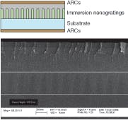 FIGURE 4. For an optical retarder based on an all-dielectric immersion nanograting design, the initial grating was made of an optical material (top). The filling material (gray color) is a different optical material with a higher or lower refractive index. Antireflection (AR) coatings are required for eliminating reflections. The SEM image (bottom) shows a nanograting optical trim retarder with top AR coating layers. FIGURE 4. For an optical retarder based on an all-dielectric immersion nanograting design, the initial grating was made of an optical material (top). The filling material (gray color) is a different optical material with a higher or lower refractive index. Antireflection (AR) coatings are required for eliminating reflections. The SEM image (bottom) shows a nanograting optical trim retarder with top AR coating layers.