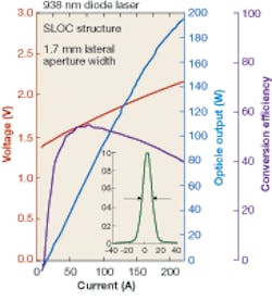 A high-power laser diode with a super-large optical-cavity (SLOC) structure is intended for pumping ytterbium-doped amplifiers for x-ray lasers. It emits at high power and high efficiency from an aperture with a 1.7 mm lateral width.