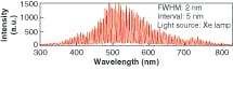 FIGURE 10. A wavelength combiner creates many spectrally narrow lines from white light; each line can potentially write its own channel of data on an optical disk in the form of a submicron-size grating. FIGURE 10. A wavelength combiner creates many spectrally narrow lines from white light; each line can potentially write its own channel of data on an optical disk in the form of a submicron-size grating.