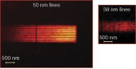 FIGURE 8. Lines and spaces 50 and 38 nm wide are imaged with a tabletop optical system based on a 13 nm wavelength. The high modulation of 70% for the 38 nm lines indicates that even smaller features can be resolved. FIGURE 8. Lines and spaces 50 and 38 nm wide are imaged with a tabletop optical system based on a 13 nm wavelength. The high modulation of 70% for the 38 nm lines indicates that even smaller features can be resolved.