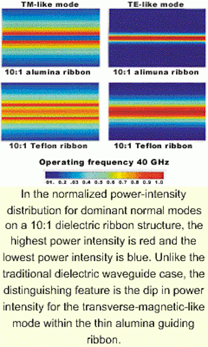 WAVEGUIDES: Ceramic ribbon allows gigahertz transmission | Laser Focus ...