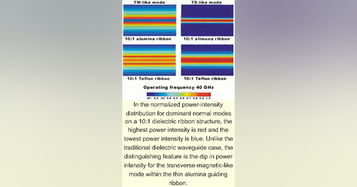 WAVEGUIDES: Ceramic ribbon allows gigahertz transmission | Laser Focus ...