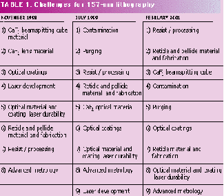 Th 0701oefeat2 Table1