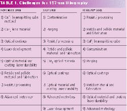Th 0701oefeat2 Table1 Th 0701oefeat2 Table1