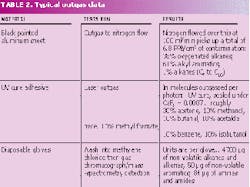 Th 0701oefeat2 Table2 Th 0701oefeat2 Table2