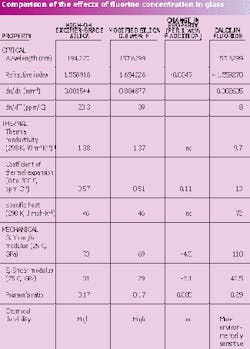 Th 0701oefeat3 Table Th 0701oefeat3 Table