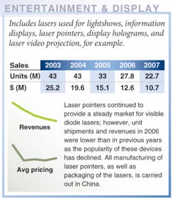 Th 0702lfw01entertain Th 0702lfw01entertain