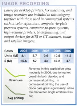 Th 0702lfw01imagerec Th 0702lfw01imagerec