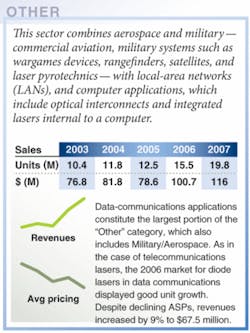 Th 0702lfw01other Th 0702lfw01other