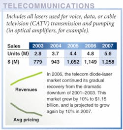 Th 0702lfw01telecom Th 0702lfw01telecom