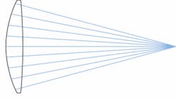 FIGURE 3. An f/2 singlet lens serves as a simple example of the usefulness of distributed aspheric surfaces. FIGURE 3. An f/2 singlet lens serves as a simple example of the usefulness of distributed aspheric surfaces.