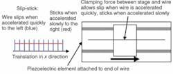FIGURE 4. An inertial drive system provides travel up to 45 mm to the right or left with slip-stick mechanism to damp hysteresis. FIGURE 4. An inertial drive system provides travel up to 45 mm to the right or left with slip-stick mechanism to damp hysteresis.