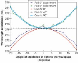 Th 0703lfw04f1 Th 0703lfw04f1