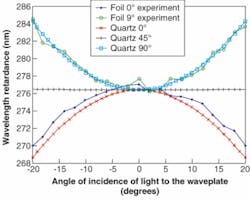 Th 0703lfw04f1 Th 0703lfw04f1