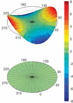 Th 0703lfw04f2 Th 0703lfw04f2